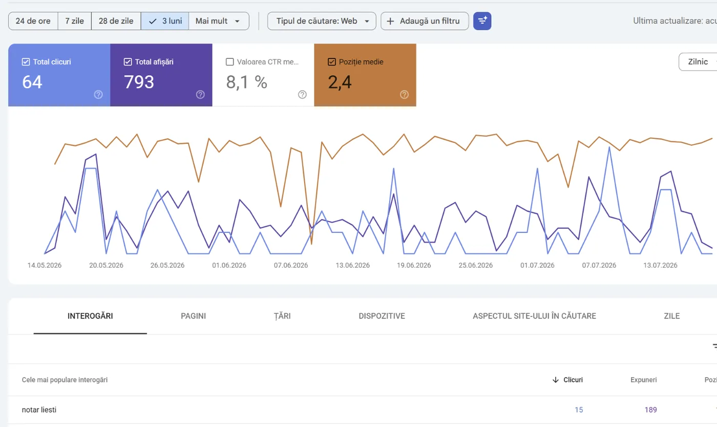 Raport Google Search Console pentru NotarLiesti.ro