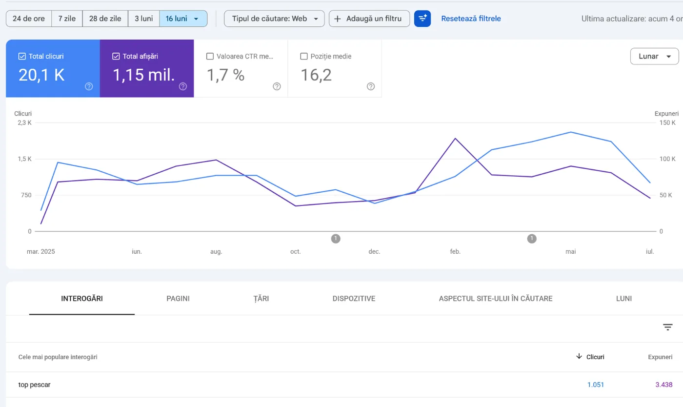 Raport Google Search Console pentru Top-Pescar.ro
